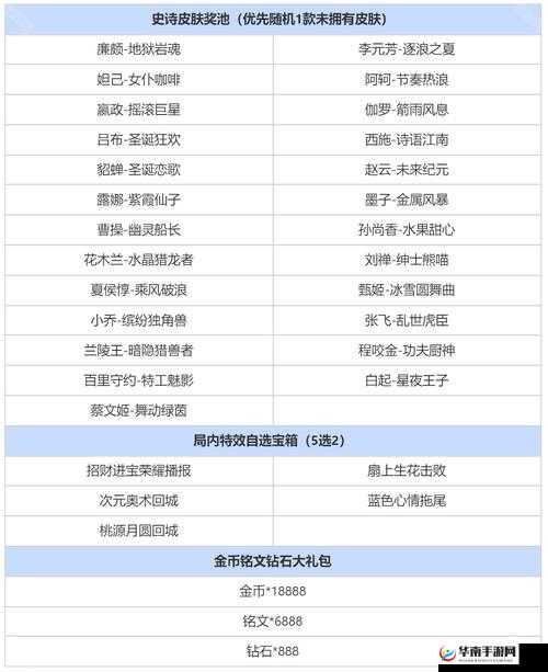 王者荣耀夺宝奖池全面更新解析，高效管理策略助你最大化奖励价值