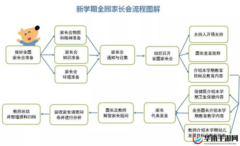 中国式班主任游戏攻略，第35关家长会详细流程及通关技巧解析