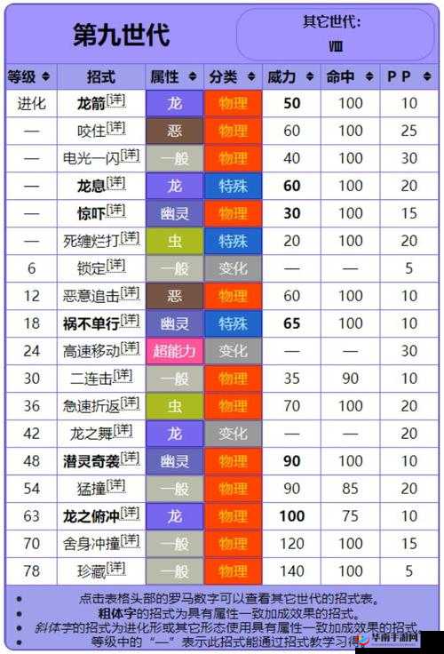 宝可梦剑盾游戏中多龙巴鲁托的高效获取方式及性格选择推荐攻略