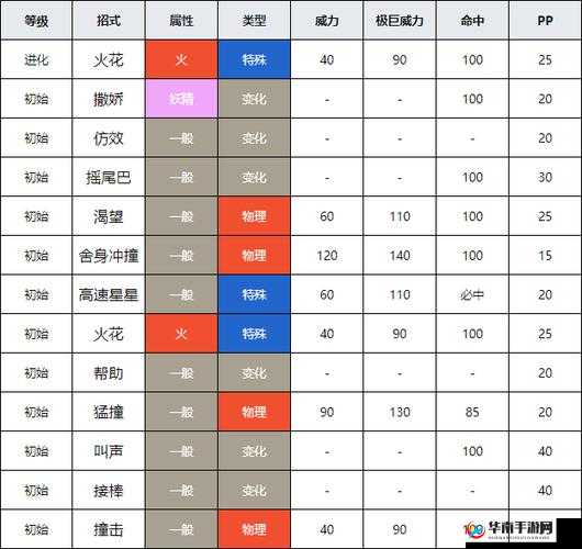 宝可梦剑盾游戏伊布捕捉地点、进化条件及培养攻略汇总