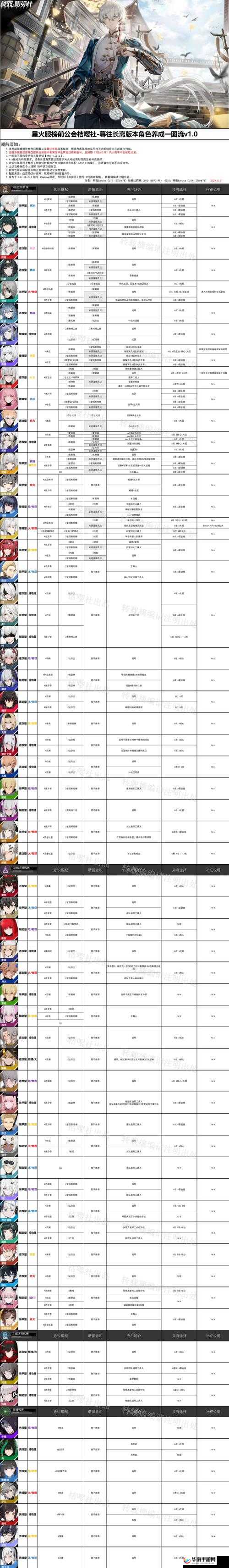 战双帕弥什渡边夜刃角色深度解析，培养攻略、意识搭配与阵容构建全指南