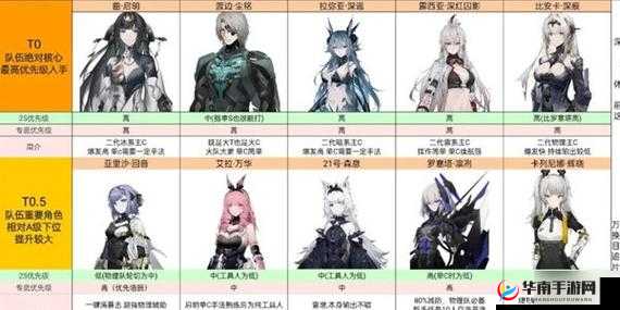 战双帕弥什深度解析，比安卡零度养成全攻略及毕业套装精选推荐