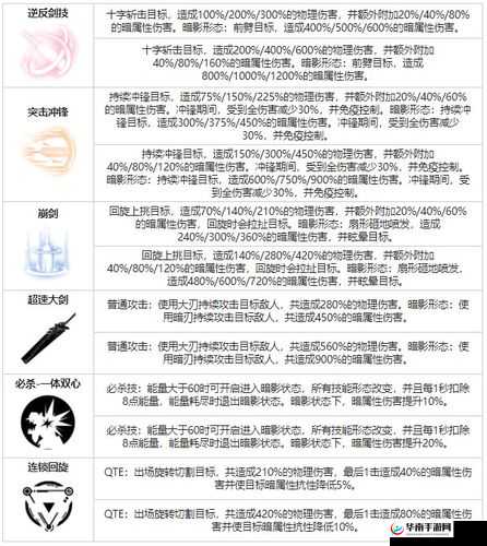 战双帕弥什神威暗能全方位培养攻略及详细毕业装备搭配推荐