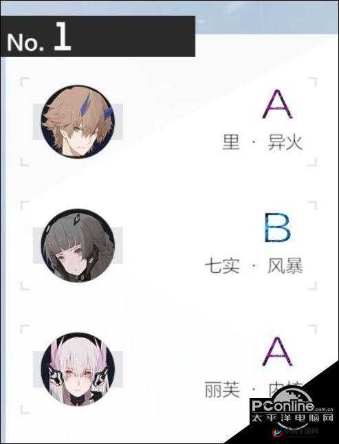 战双帕弥什异火角色毕业套装及最佳阵容搭配全面解析