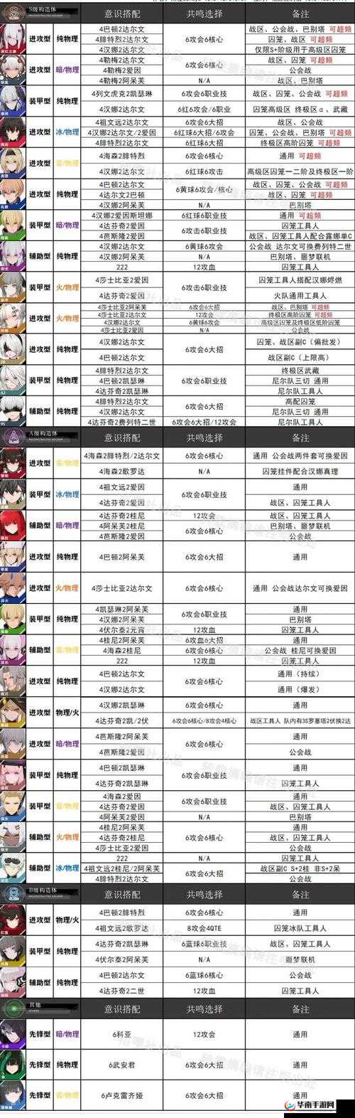 战双帕弥什七实脉冲角色深度解析，意识与阵容搭配全攻略