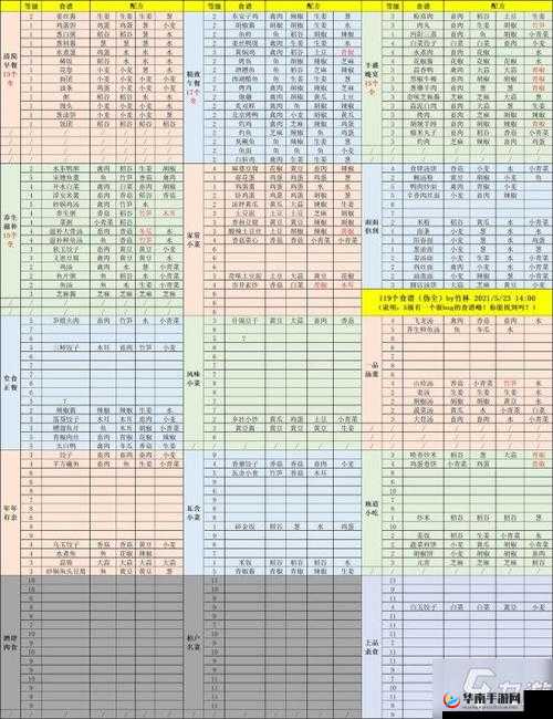 江湖悠悠清炒黄瓜完美食谱配方及所需材料全面汇总