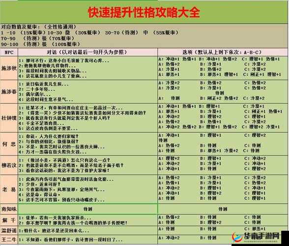 江湖悠悠，全面掌握情绪值提升方法与影响效果的全攻略