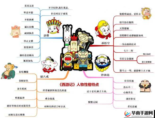 异化之地新手必备，全角色深度培养攻略与技巧大全汇总