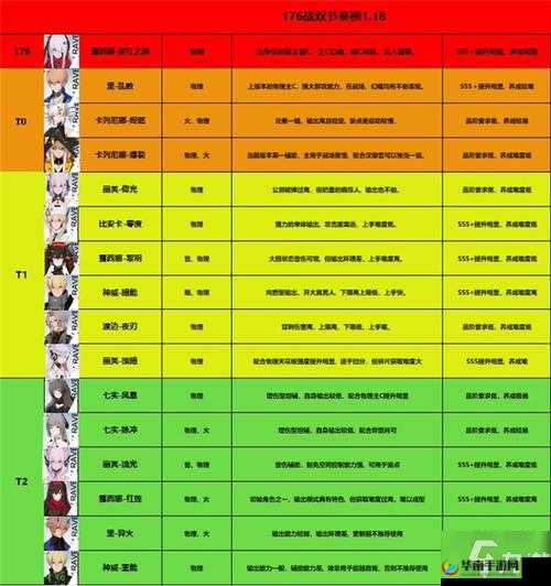 2025年战双帕弥什角色强度排行榜及高效资源管理策略推荐