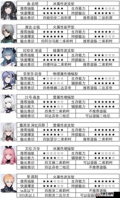 战双帕弥什游戏角色强度全面解析及高效培养策略指南
