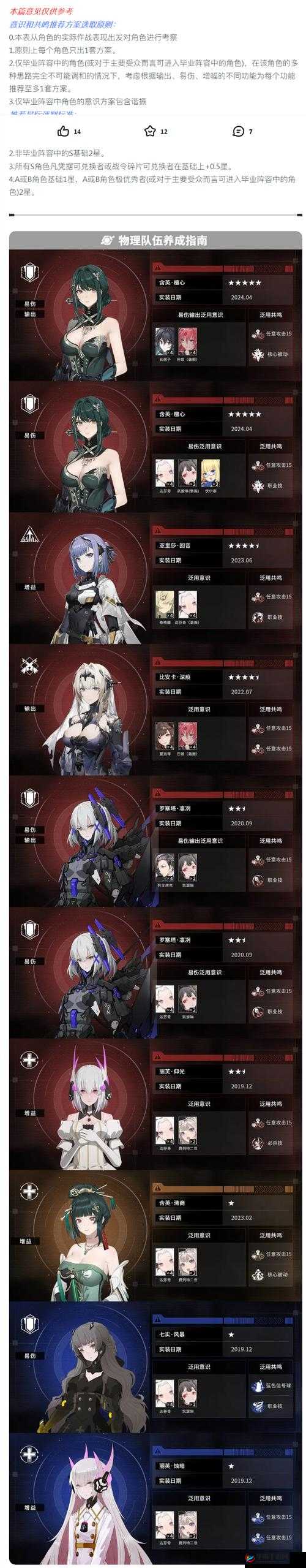 战双帕弥什顶尖攻略，最强物理队阵容搭配指南，助你打造无懈可击的无敌战队