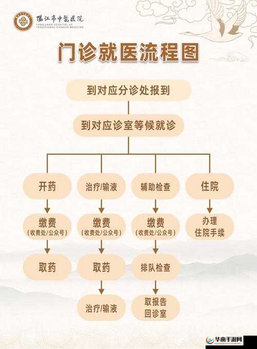 中国式班主任第42关医院场景全面攻略及流程详解指南
