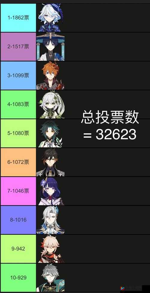 Disorder游戏角色胜率排行全面解析，助你精准掌握战场优势