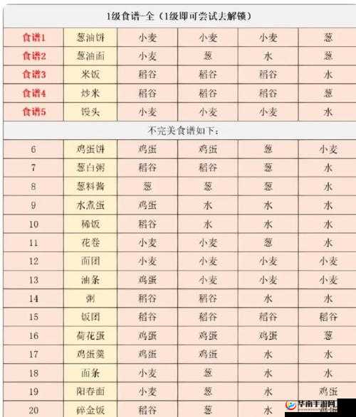 江湖悠悠，过桥米线食谱材料的关键作用及高效管理策略