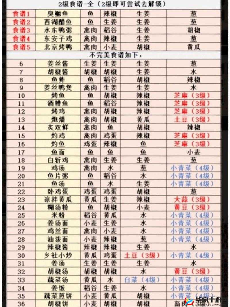 江湖悠悠萝卜炖鸡食谱全材料清单及资源管理技巧详解