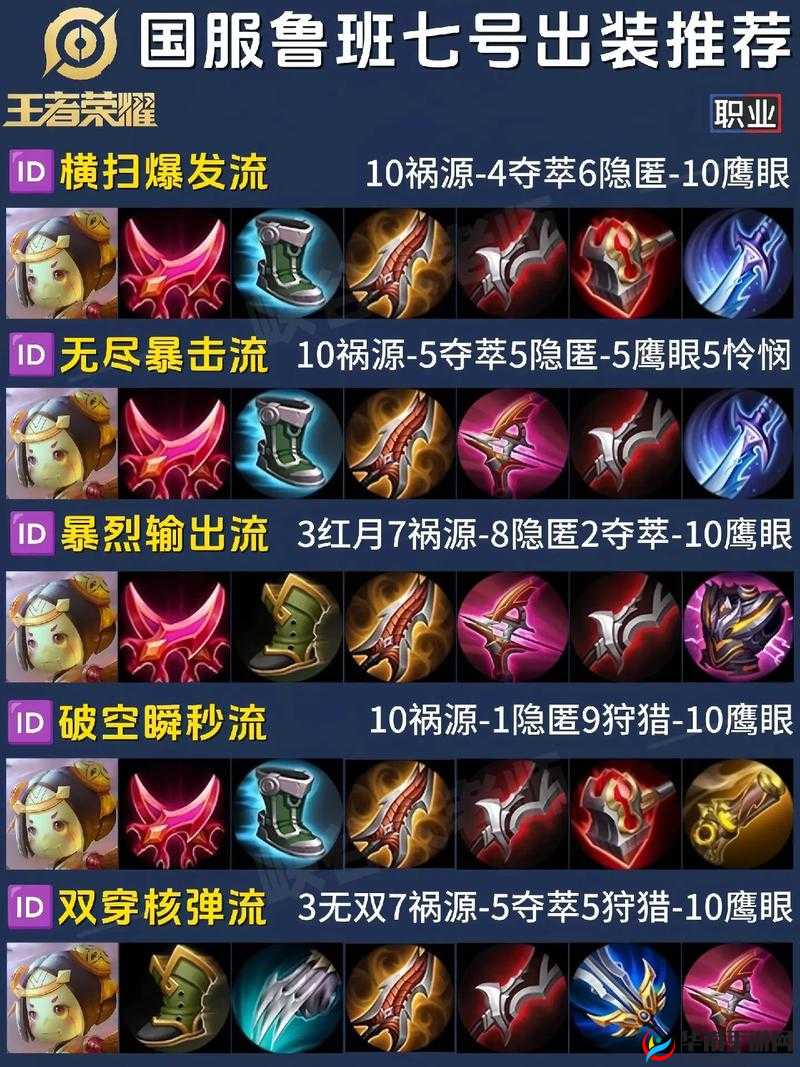 王者荣耀鲁班大师最强出装攻略，实现资源高效管理与价值最大化