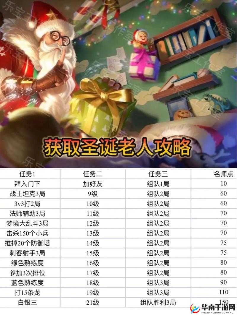 王者荣耀圣诞节活动全览，掌握资源管理艺术，赢取丰厚奖励