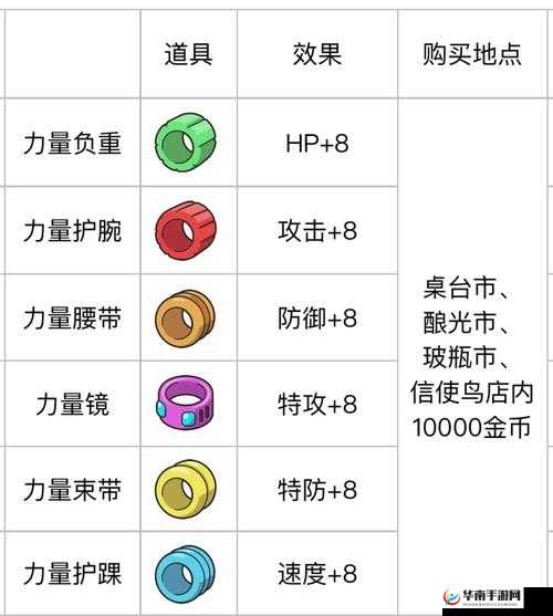 宝可梦剑盾，全面掌握努力值速刷技巧与高效资源管理艺术流程