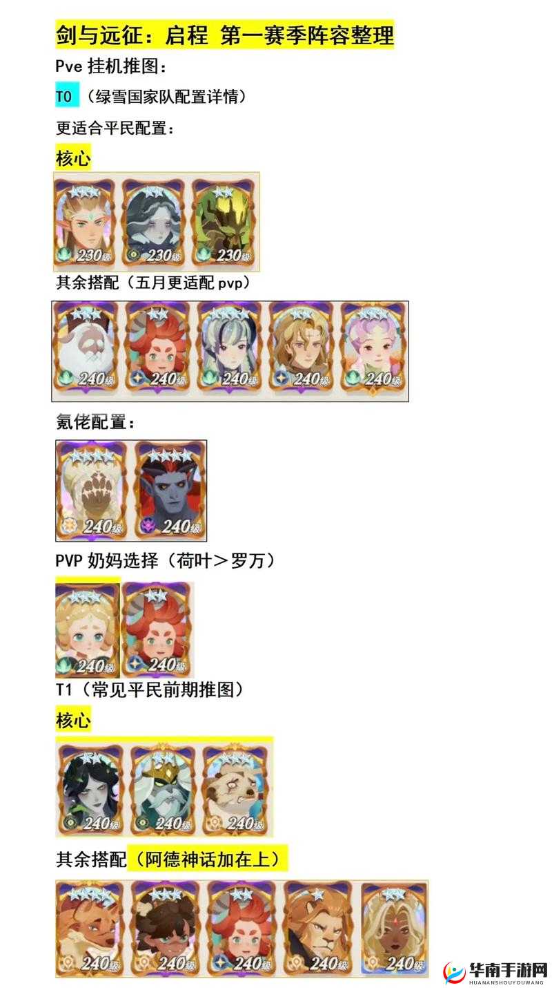 启源女神丘比特，解锁无敌阵容构建策略与秘籍指南