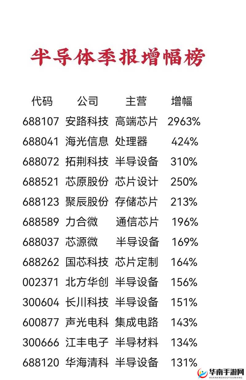Disorder游戏全武器芯片增幅效果与属性提升全面汇总