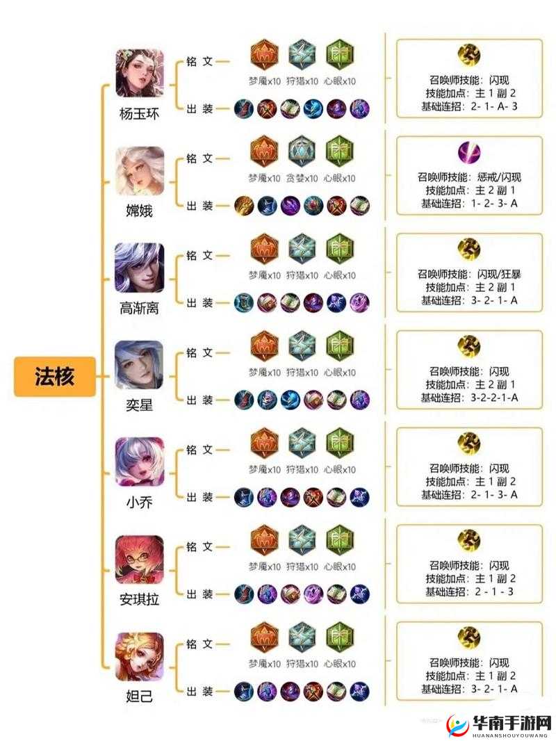 花与剑游戏中蝶花角色如何搭配铭文以达到最强战斗力攻略