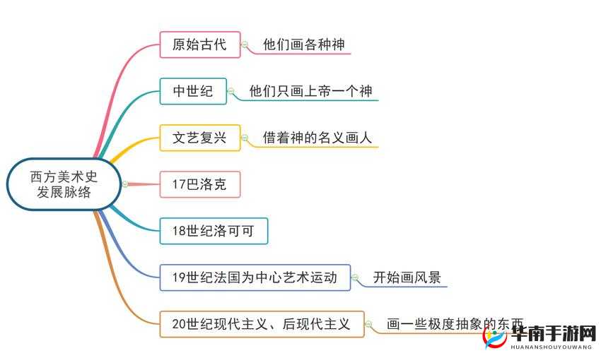 西方 37 大但文体艺术之历史发展与独特魅力展现研究