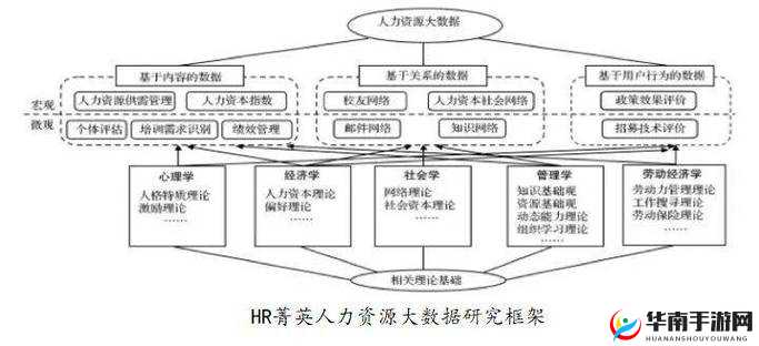 Disorder先锋服游戏资格获取攻略，资源管理、高效利用策略以实现价值最大化