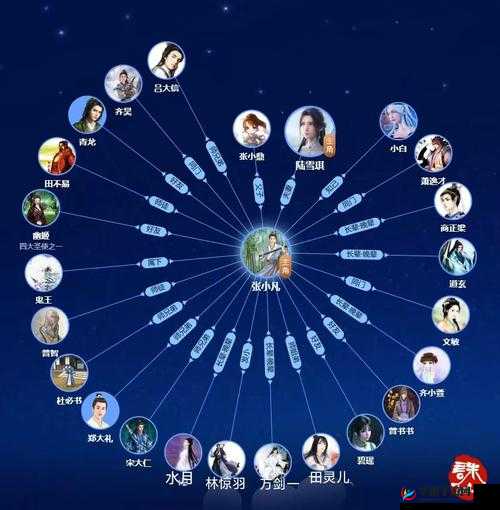 长安幻世绘深度解析，揭秘酆都鬼城高效阵容搭配策略与秘籍