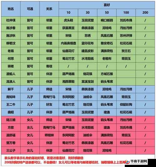 江湖悠悠游戏中施涉秋角色礼物喜好全面解析一览