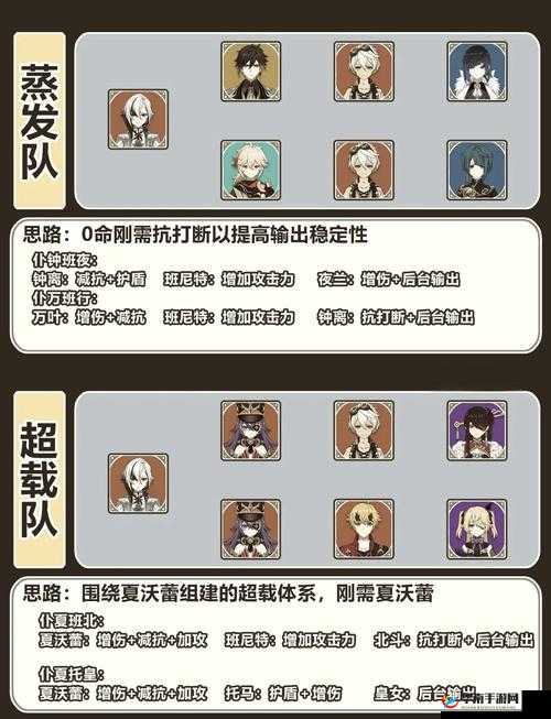 启源女神游戏中玛丽角色高效实用阵容搭配策略与推荐