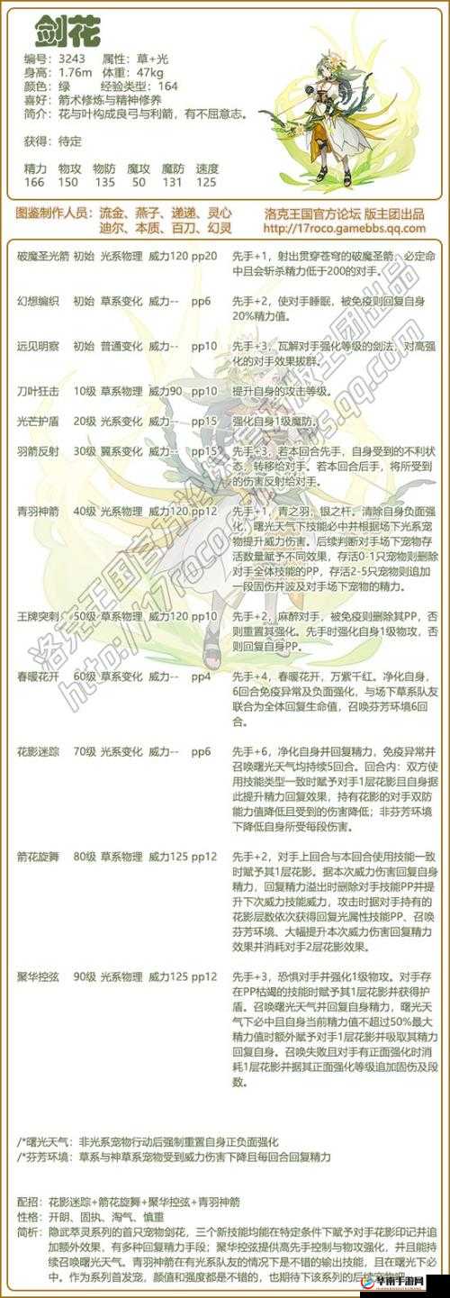 花与剑游戏全角色技能搭配深度解析与实战推荐汇总