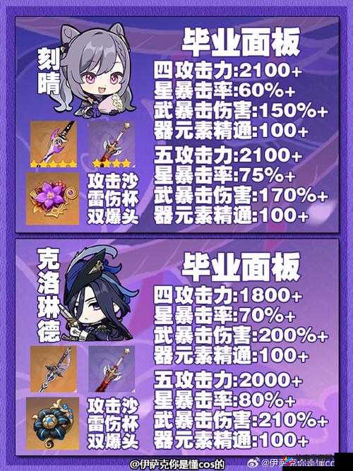 Disorder游戏中贝雷塔武器天赋搭配攻略，精准定位敌人，实现一击毙命战术