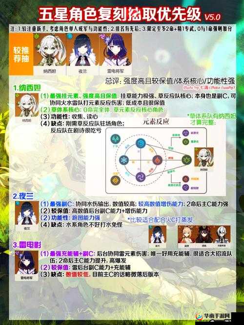 启源女神新手角色选用指南，基于资源管理视角的策略分析与推荐