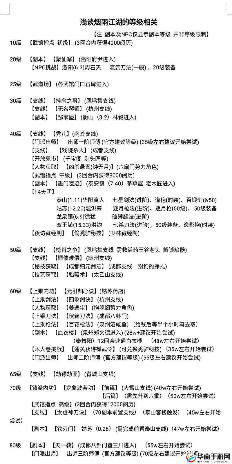 烟雨江湖中即墨老酒的获取方法与资源高效管理策略解析