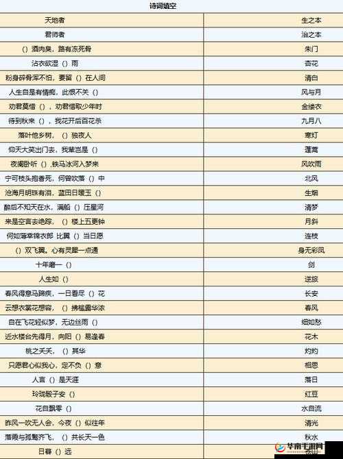 烟雨江湖元引归心诀全面答题攻略及技巧要点汇总