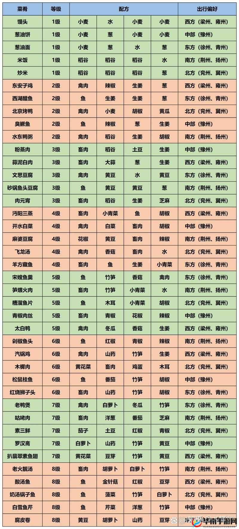 江湖悠悠游戏中全面解析玉面馒头食谱配方及制作方法