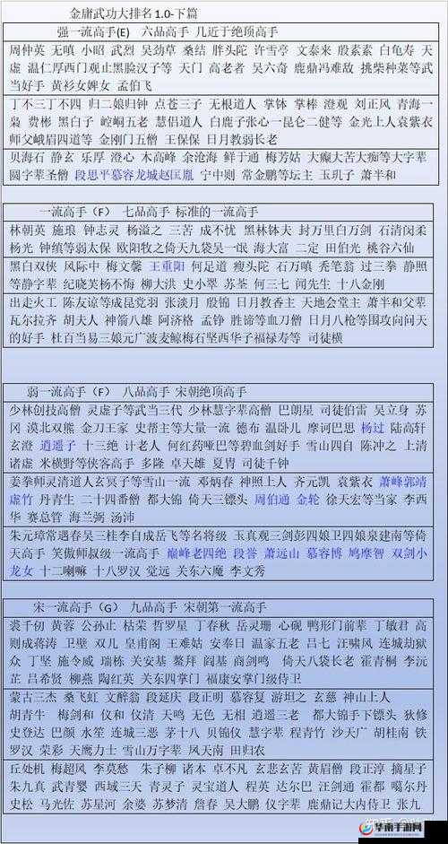 我功夫特牛，精选功法推荐排行，助你打造个性化专属武学成长之路