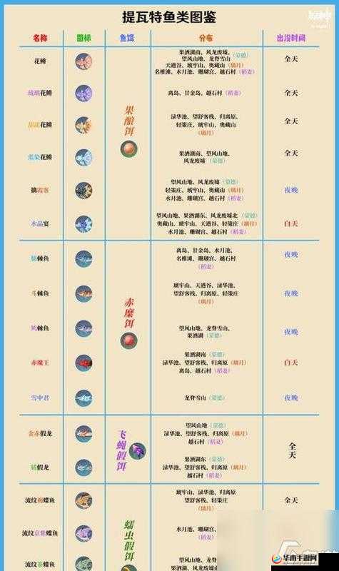 原神深度探索，揭秘精力灵药配方材料的获取与制作秘密