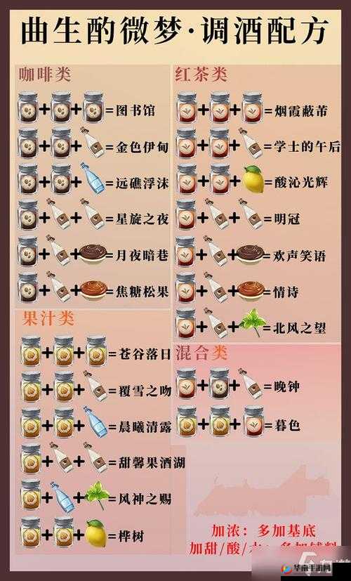 原神游戏全部药剂配方及其所需材料详细攻略汇总