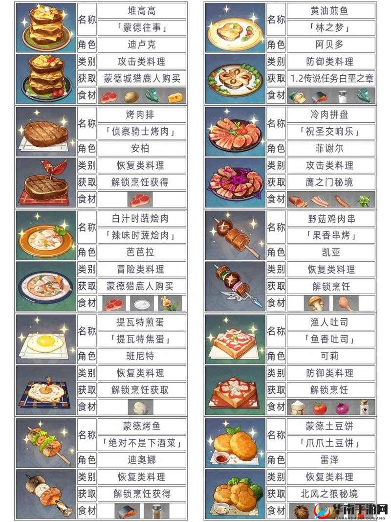 原神美食探索之旅，全面解锁并揭秘所有食谱配方指南