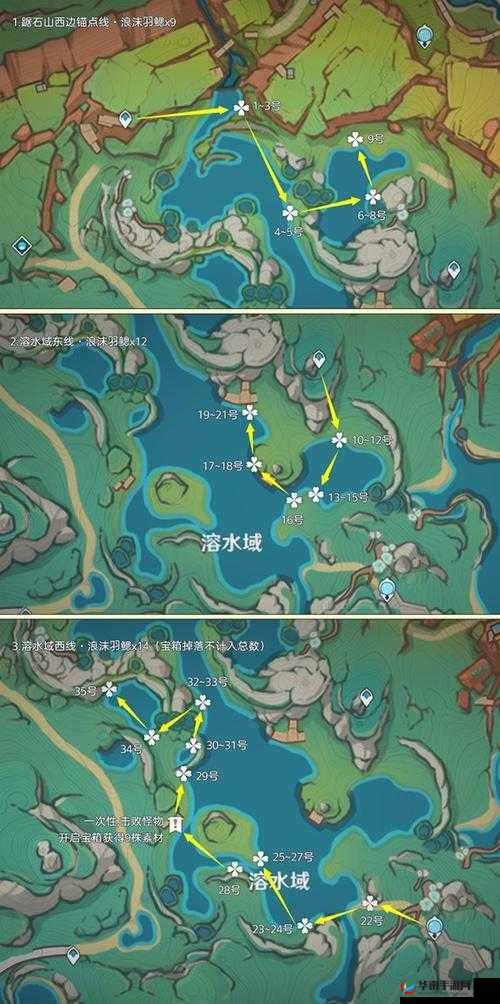 原神新手必备，全面攻略汇总及高效资源管理实用指南