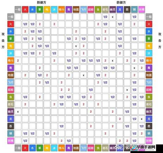 宝可梦剑盾游戏中全属性相克关系详细克制表大揭秘
