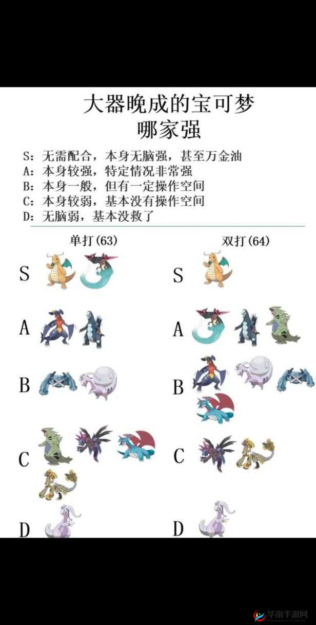 宝可梦剑盾中哪个是最强准神，并探讨其在资源管理中的核心角色定位