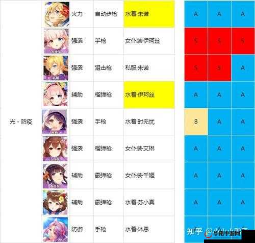 双023年最新双生视界游戏医疗角色强度推荐排行榜