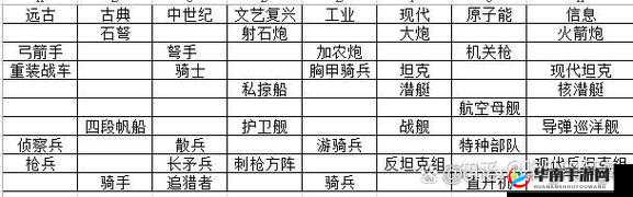 文明大爆炸火器时代，高效兵种搭配策略与战斗布局指南