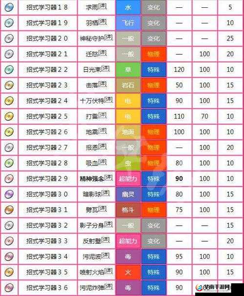 揭秘宝可梦剑盾，掌握解锁闪光宝可梦的秘密代码全攻略