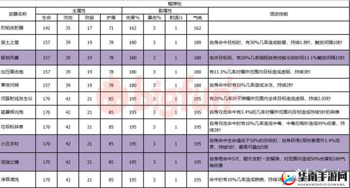 双生视界新手玩家必看，深度解析新手礼包购买的价值与必要性