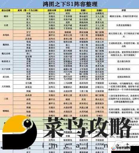 双生视界深度解析，打造无敌战斗力的最强生物阵容搭配全秘籍