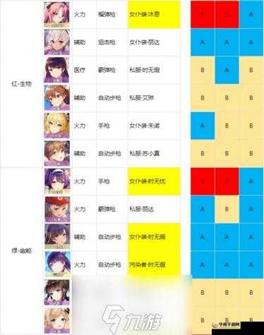 双生视界顶尖攻略，深度解析最强幽能阵容角色搭配与特点