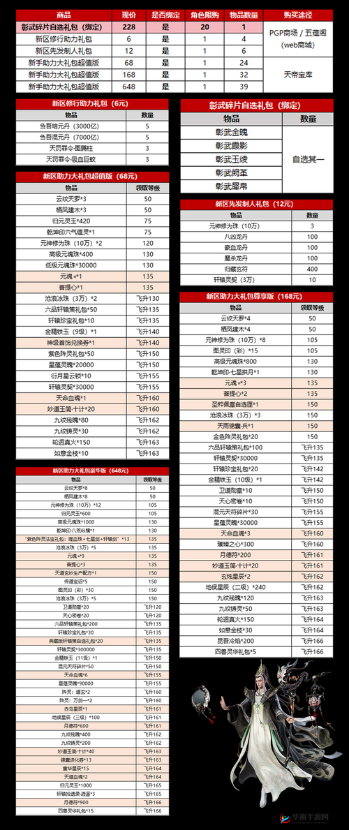 绿色征途官网预约活动全面解析，奖励内容与领取流程详解